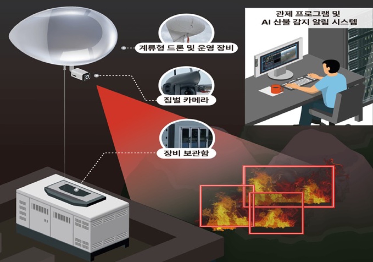 팝업 성지가 된 동네 · 성수는 브랜드가 사흘짜리 무대를 세우고 접는 팝업의 중심지가 됐다. 무뷰페는 그 동네 자체를 빌린다. ⓒ무신사
