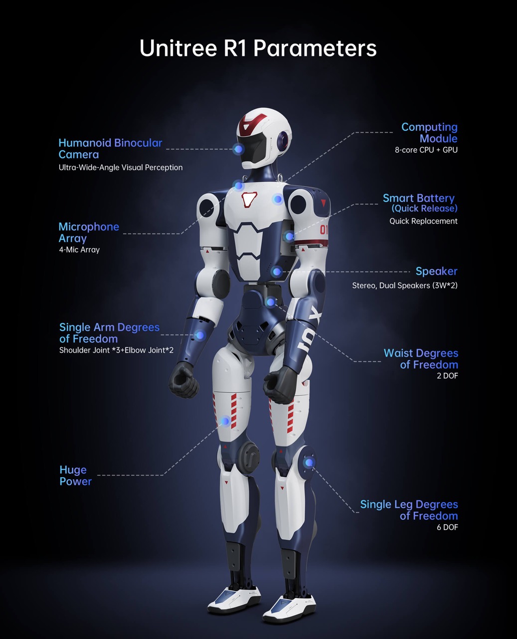 R1 · 39,900위안, 5,900달러로 나온 저가 모델. ⓒThe Robot Report